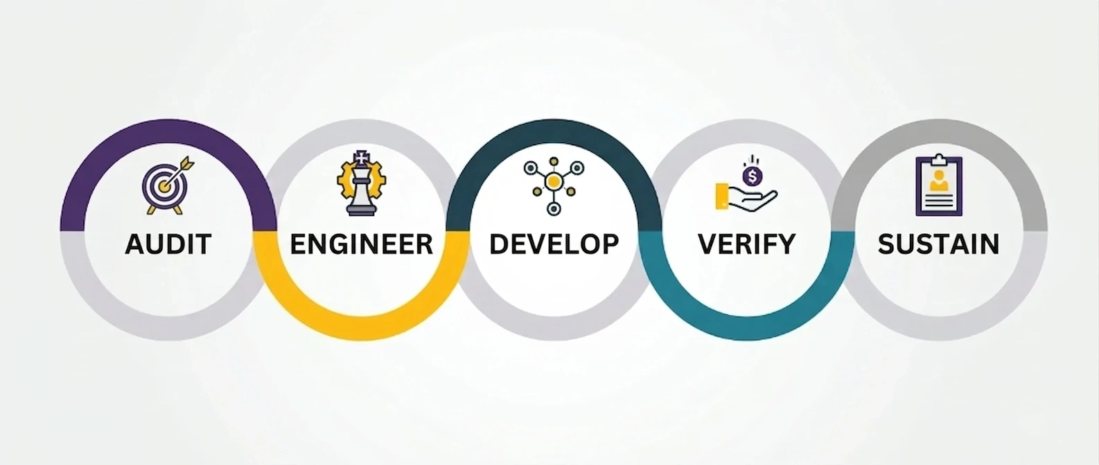 Engineering Process